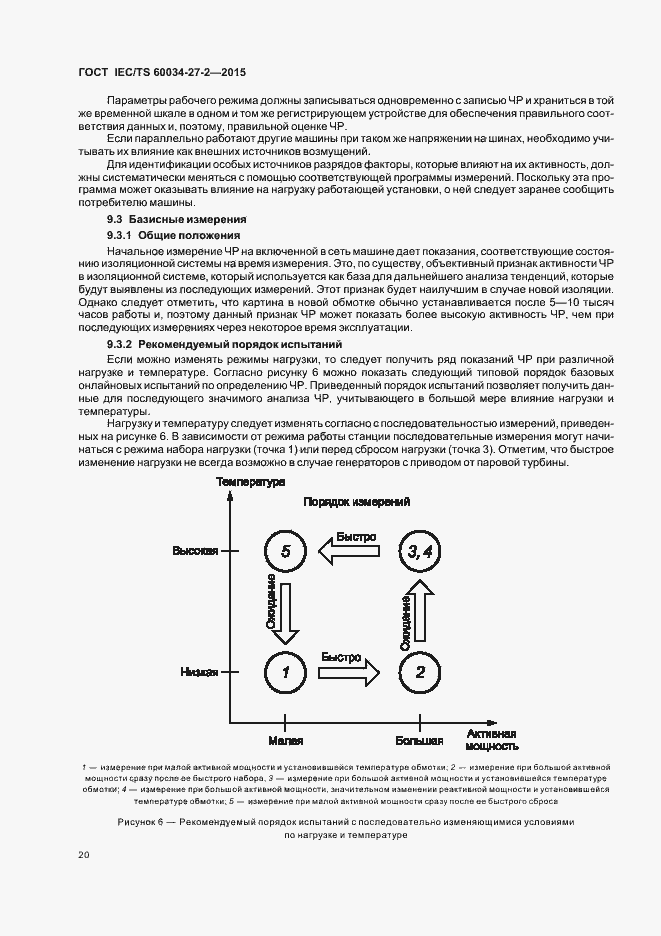 Страница 27 ГОСТ IEC/TS 60034-27-2-2015