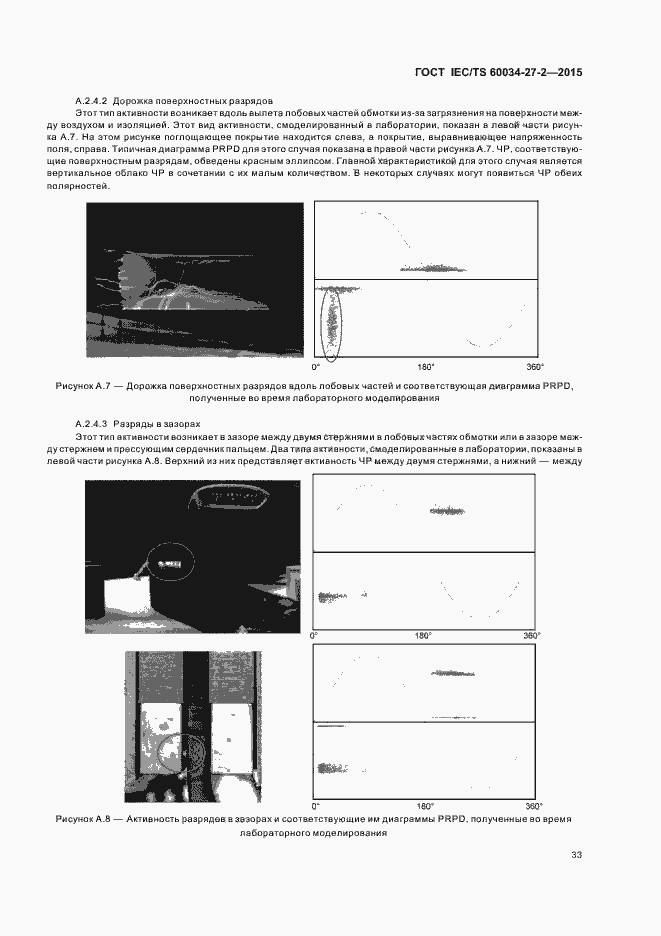 Страница 40 ГОСТ IEC/TS 60034-27-2-2015
