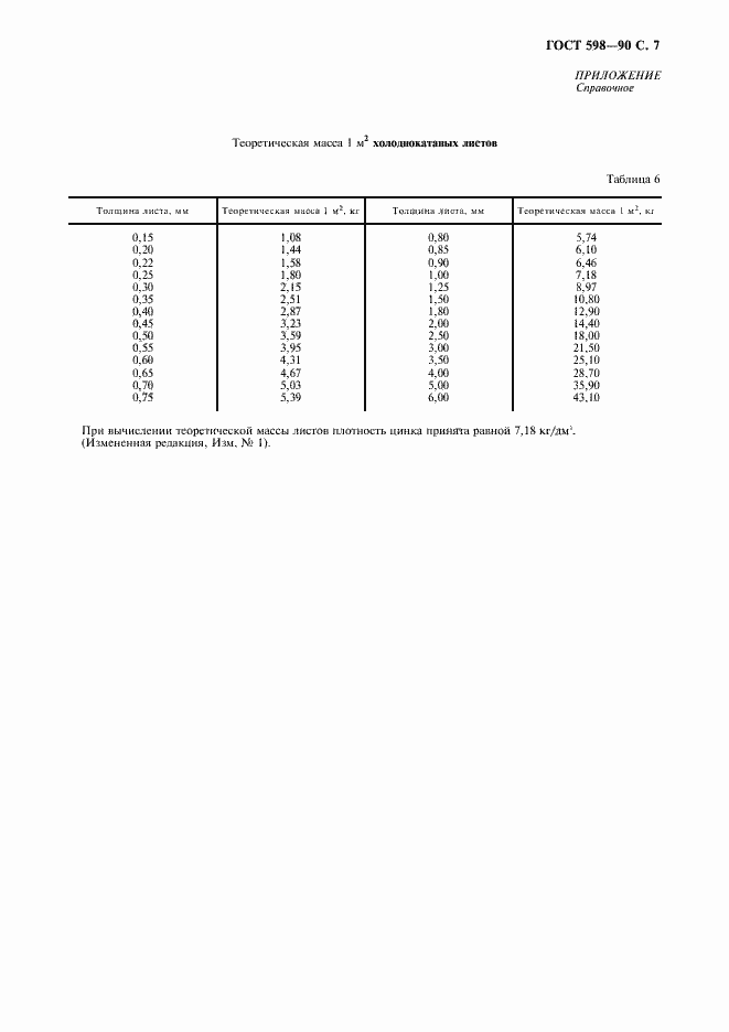 Страница 8 ГОСТ 598-90