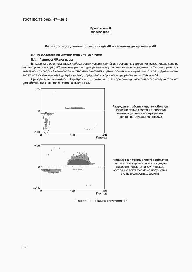 Страница 38 ГОСТ IEC/TS 60034-27-2015