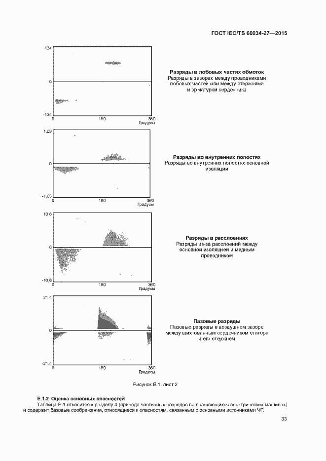Страница 39 ГОСТ IEC/TS 60034-27-2015