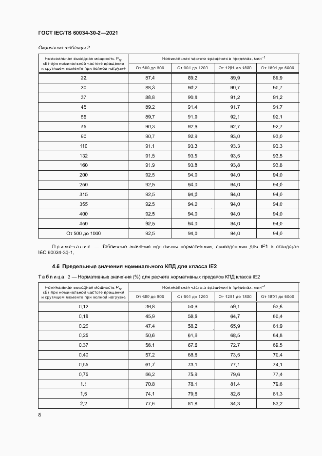 Страница 13 ГОСТ IEC/TS 60034-30-2-2021