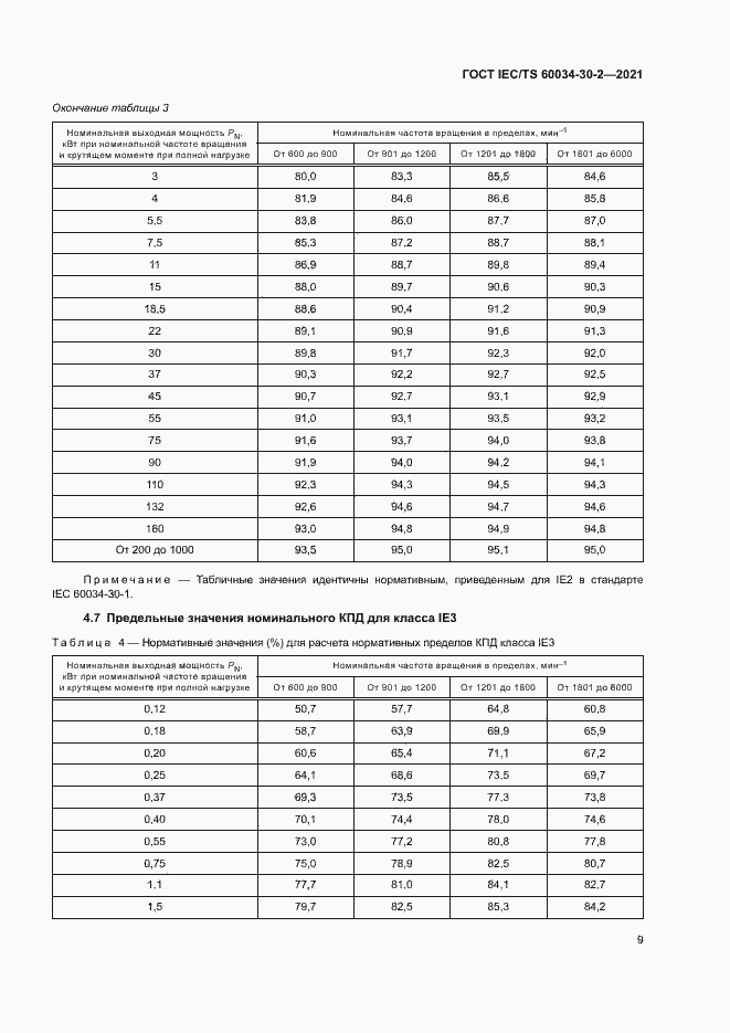 Страница 14 ГОСТ IEC/TS 60034-30-2-2021