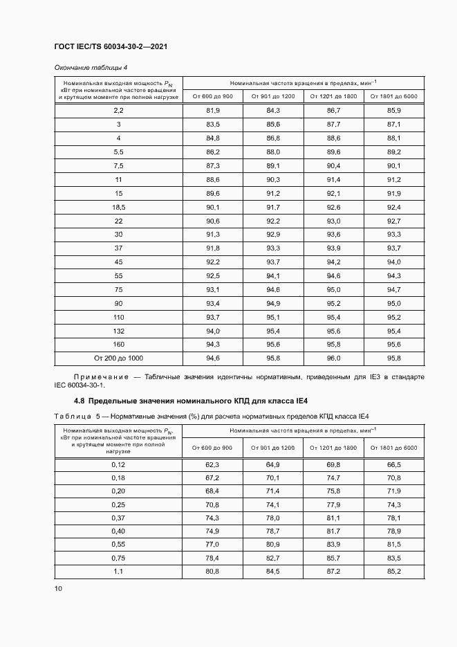 Страница 15 ГОСТ IEC/TS 60034-30-2-2021