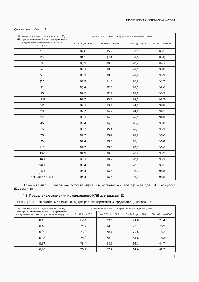 Страница 16 ГОСТ IEC/TS 60034-30-2-2021
