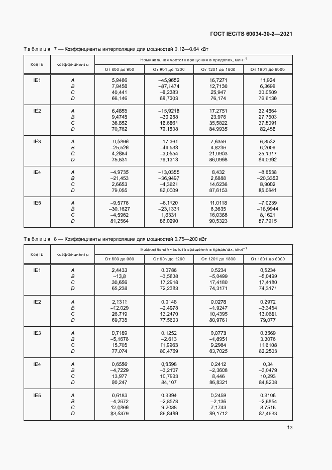 Страница 18 ГОСТ IEC/TS 60034-30-2-2021