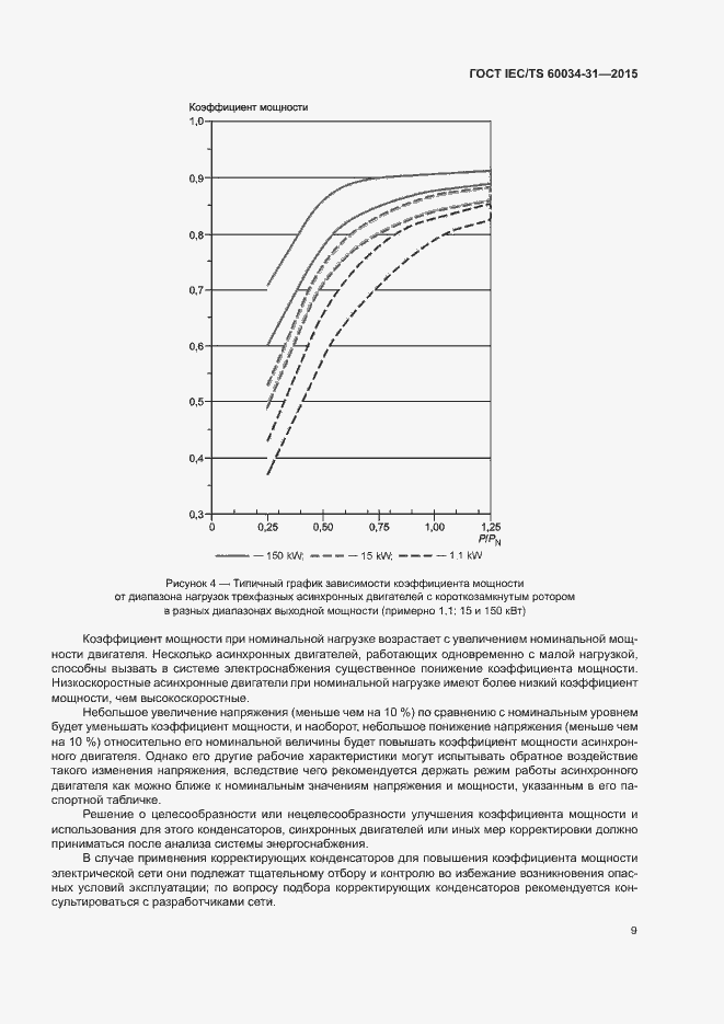 Страница 15 ГОСТ IEC/TS 60034-31-2015