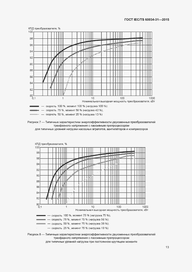 Страница 19 ГОСТ IEC/TS 60034-31-2015