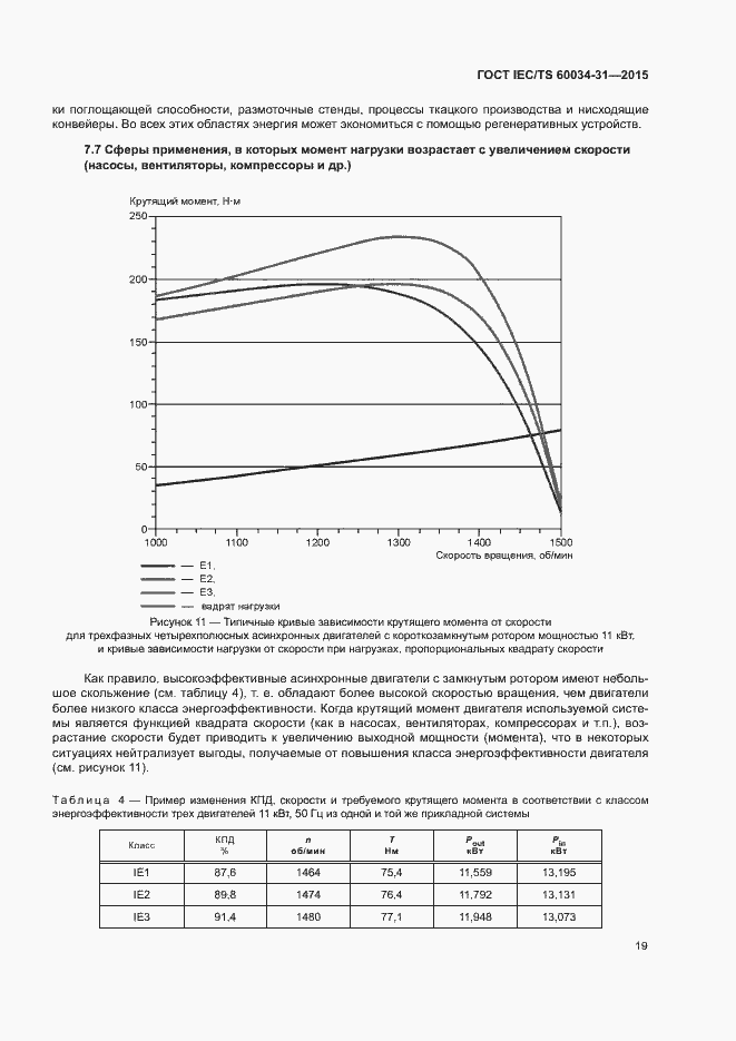 Страница 25 ГОСТ IEC/TS 60034-31-2015