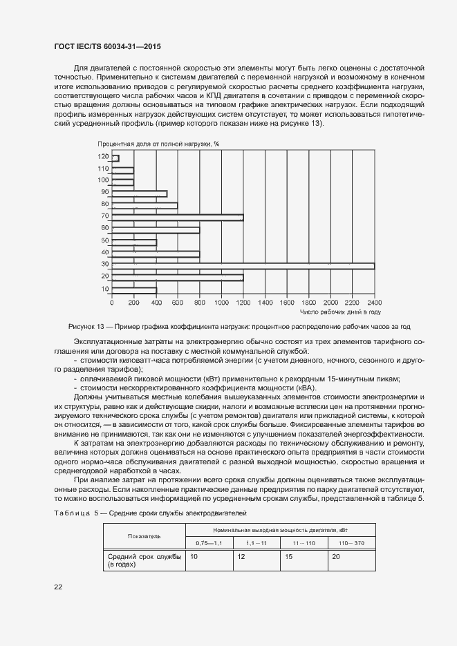 Страница 28 ГОСТ IEC/TS 60034-31-2015