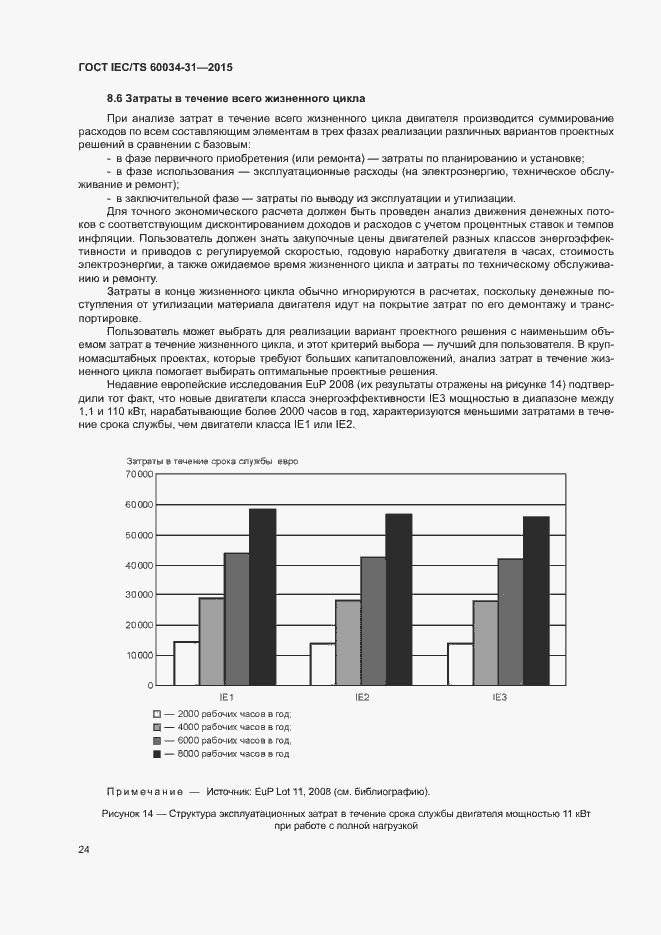 Страница 30 ГОСТ IEC/TS 60034-31-2015