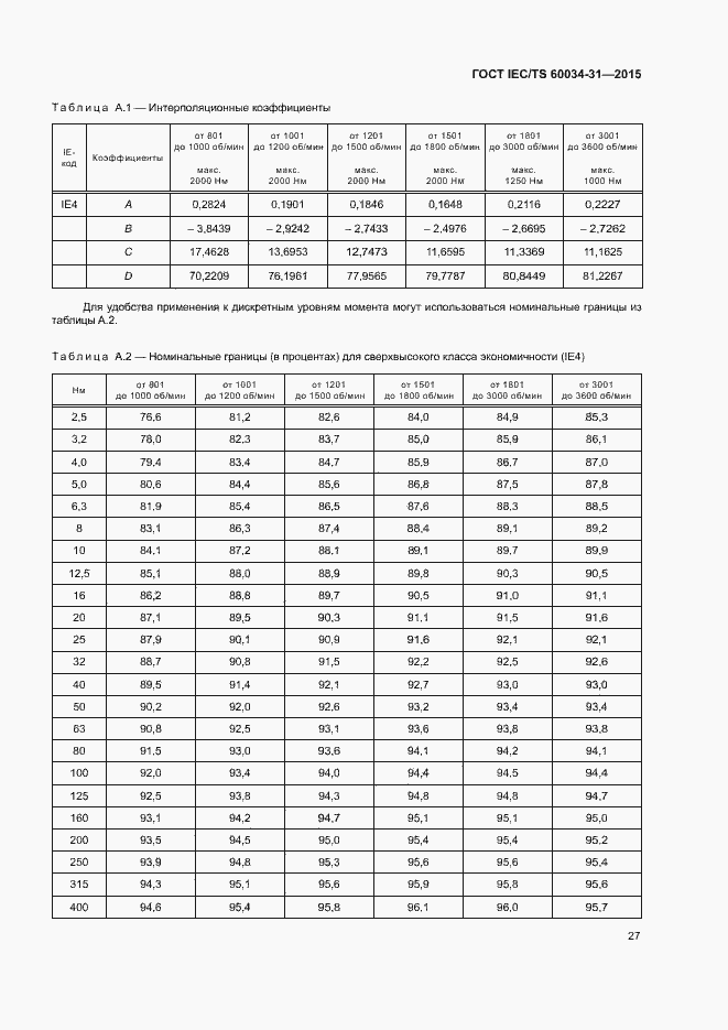 Страница 33 ГОСТ IEC/TS 60034-31-2015