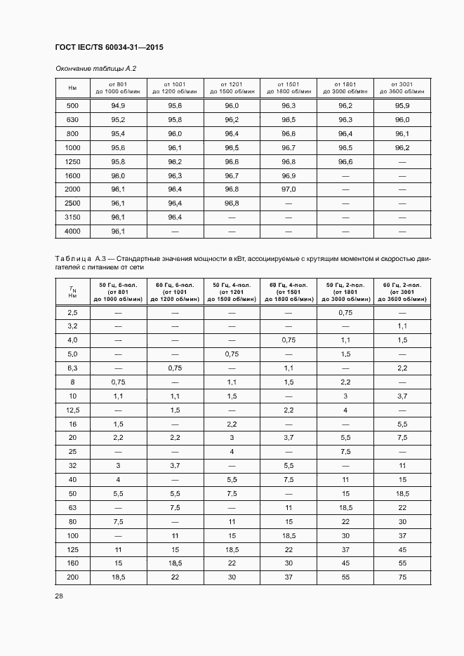 Страница 34 ГОСТ IEC/TS 60034-31-2015