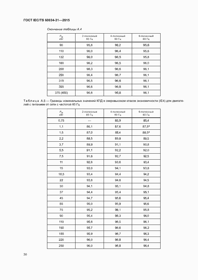 Страница 36 ГОСТ IEC/TS 60034-31-2015