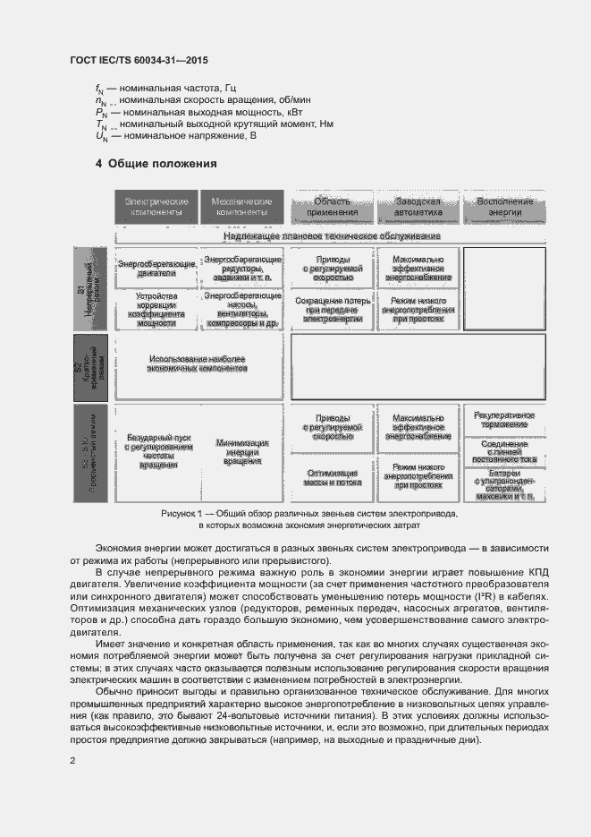 Страница 8 ГОСТ IEC/TS 60034-31-2015