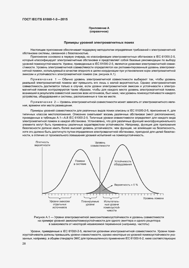 Страница 35 ГОСТ IEC/TS 61000-1-2-2015