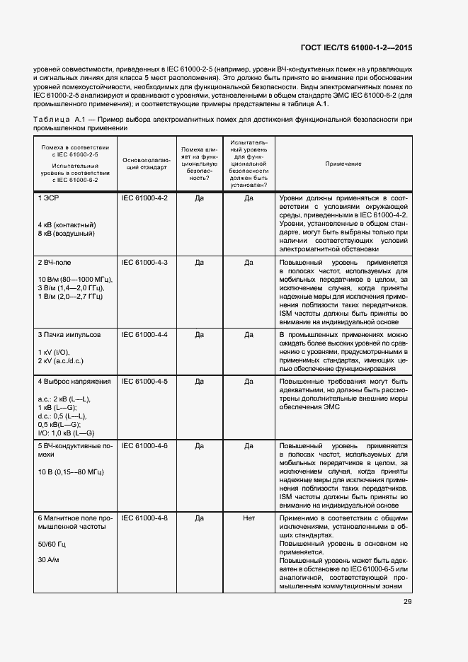 Страница 36 ГОСТ IEC/TS 61000-1-2-2015