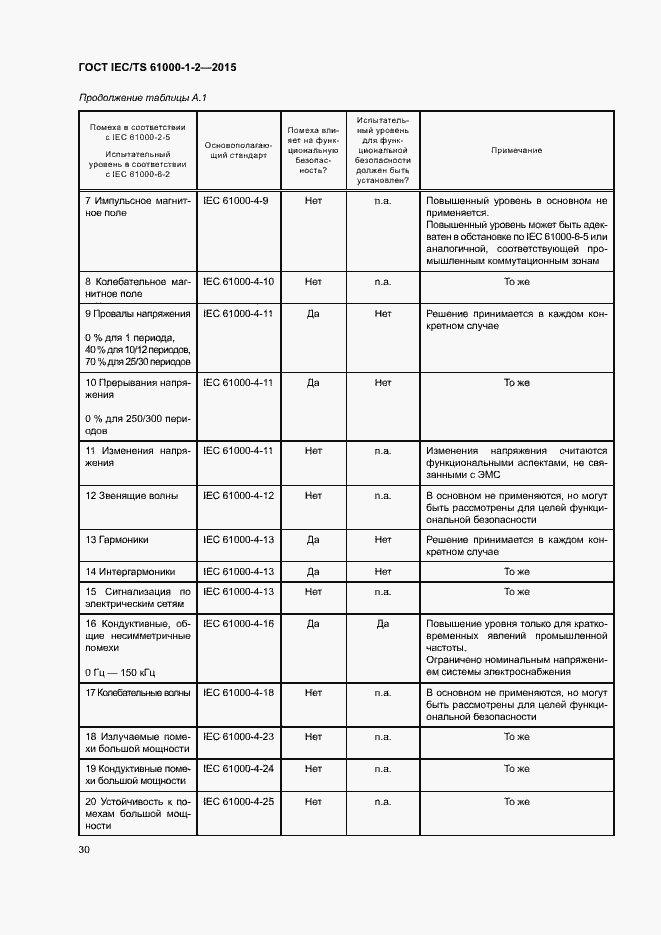 Страница 37 ГОСТ IEC/TS 61000-1-2-2015
