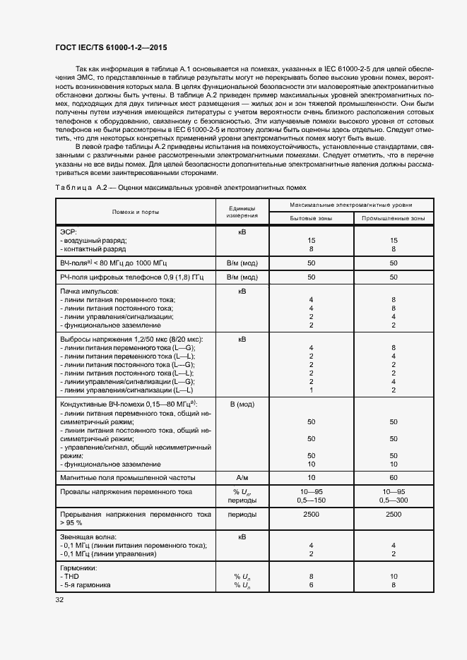 Страница 39 ГОСТ IEC/TS 61000-1-2-2015