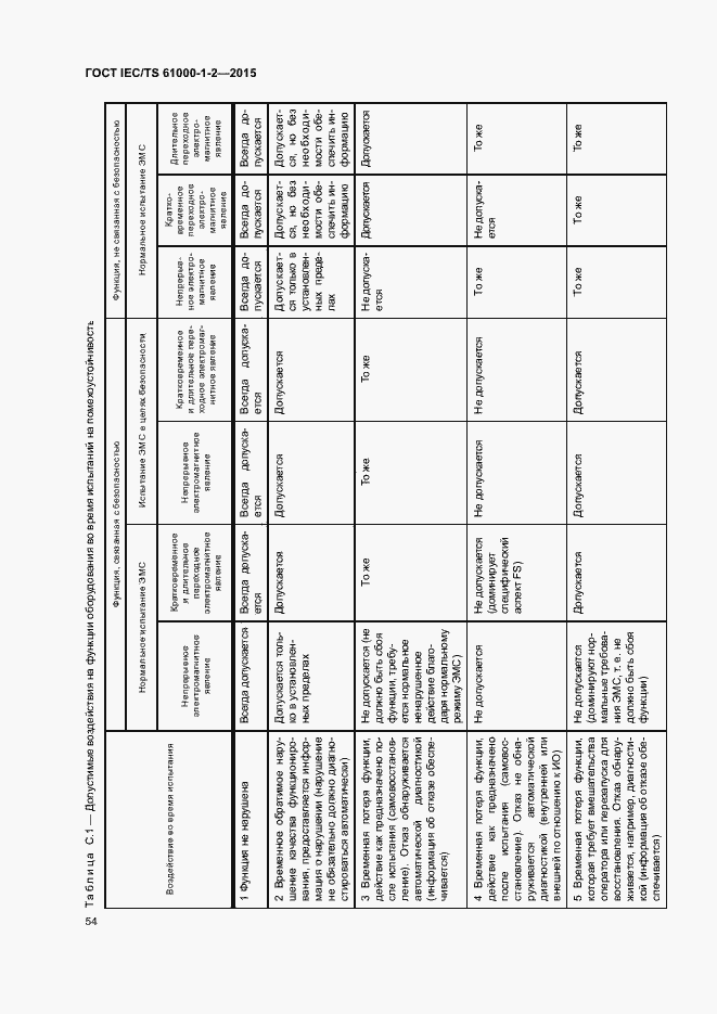 Страница 61 ГОСТ IEC/TS 61000-1-2-2015