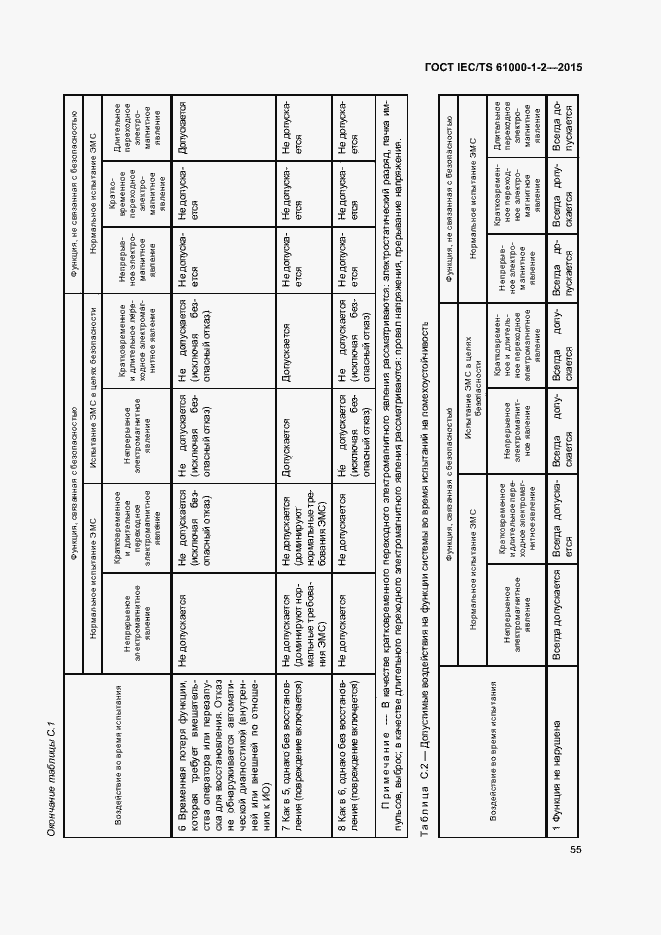 Страница 62 ГОСТ IEC/TS 61000-1-2-2015