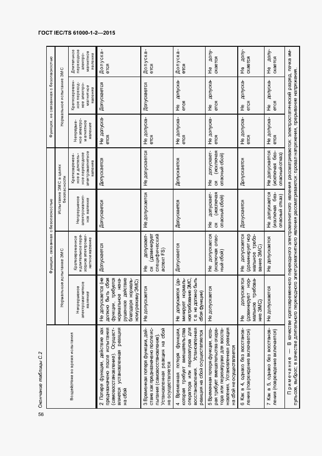 Страница 63 ГОСТ IEC/TS 61000-1-2-2015