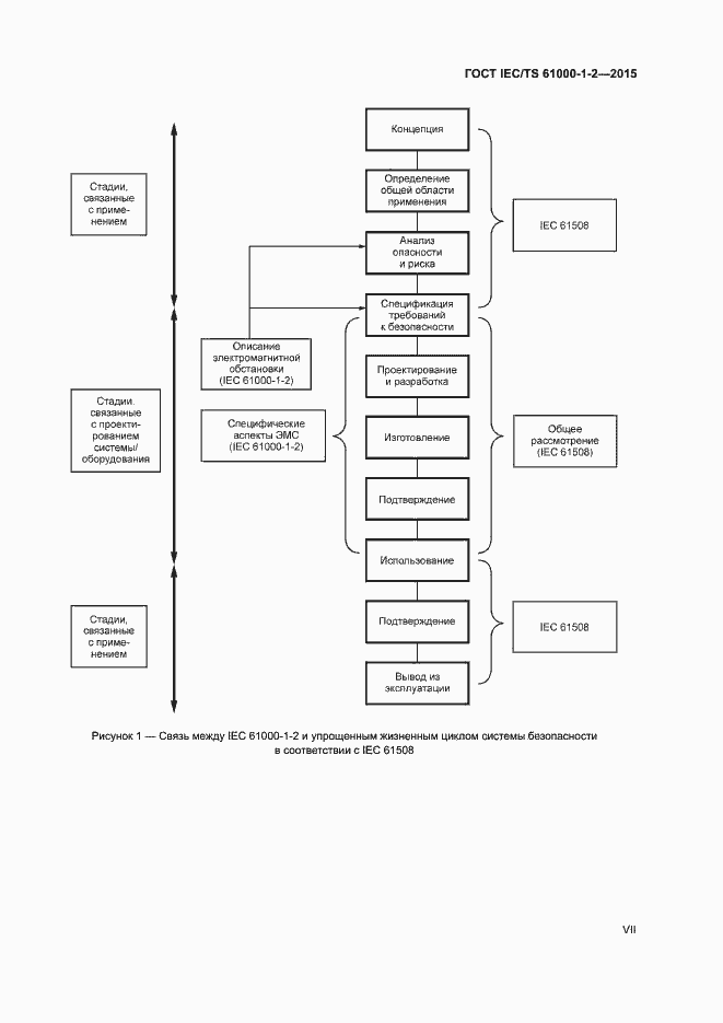 Страница 7 ГОСТ IEC/TS 61000-1-2-2015