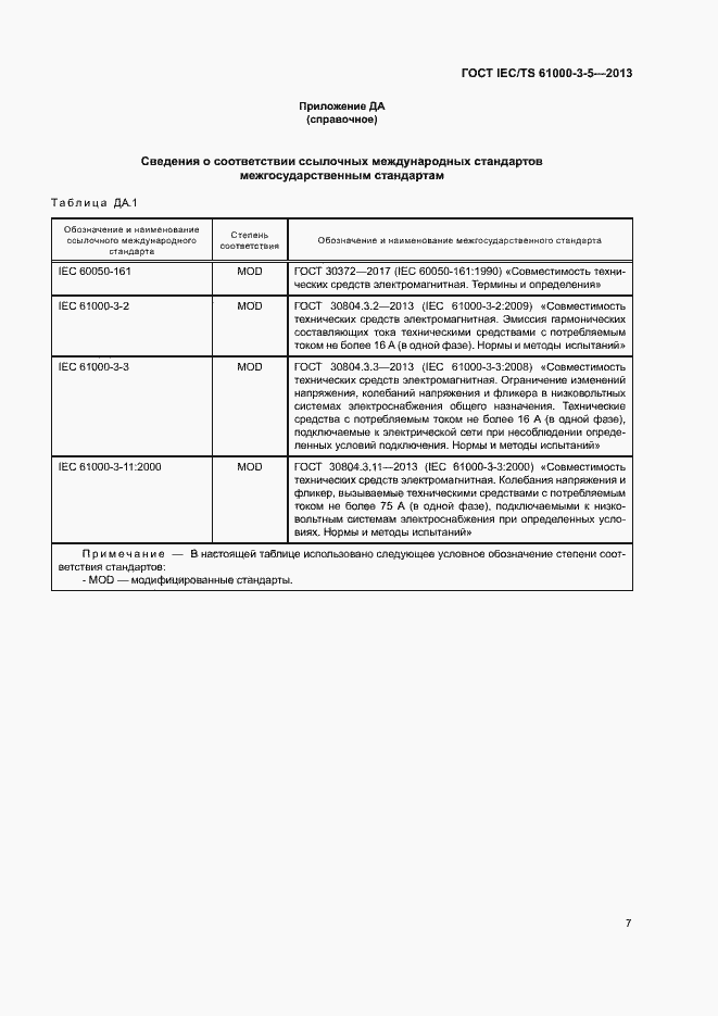 Страница 11 ГОСТ IEC/TS 61000-3-5-2013