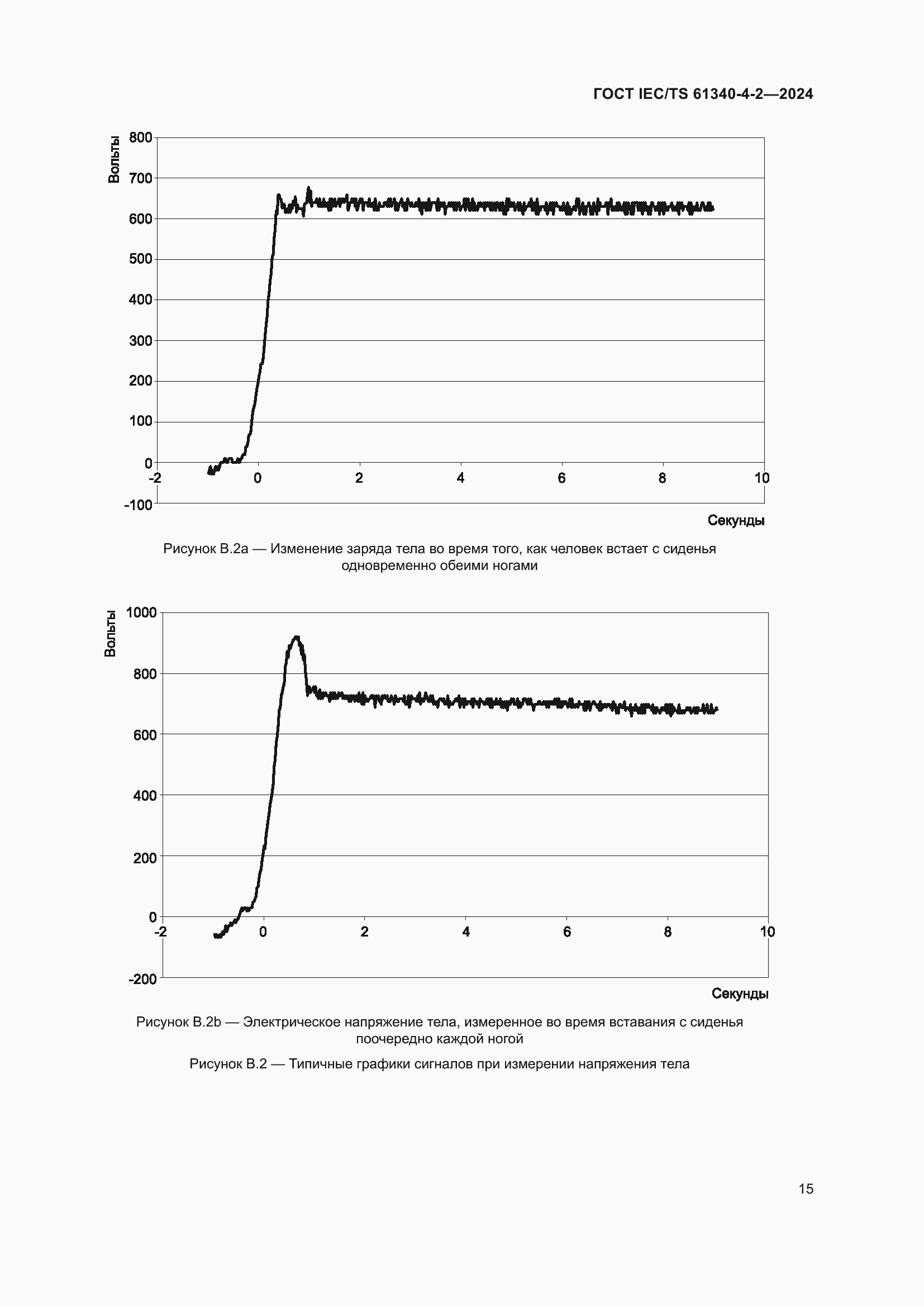 Страница 21 ГОСТ IEC/TS 61340-4-2-2024