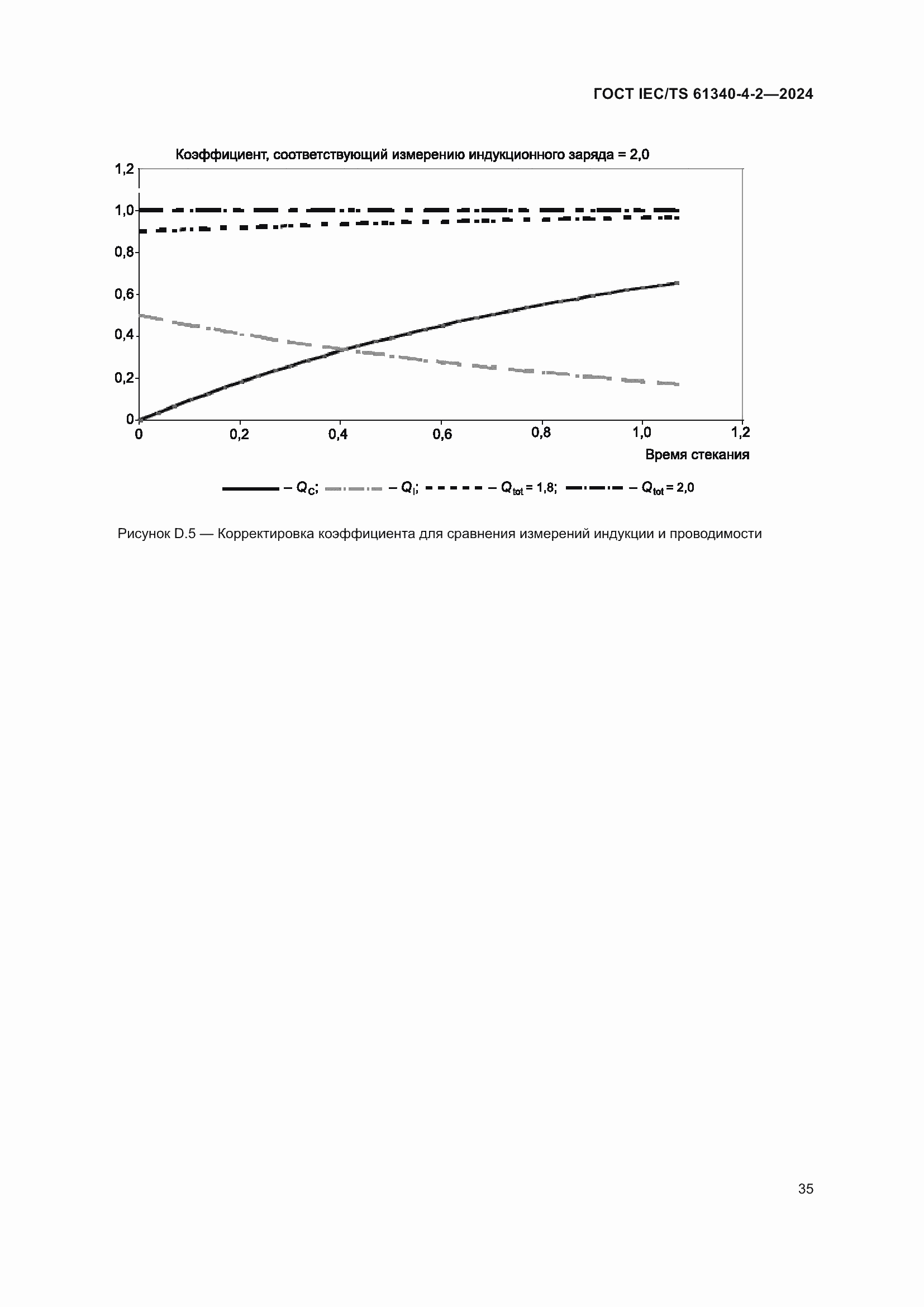Страница 41 ГОСТ IEC/TS 61340-4-2-2024