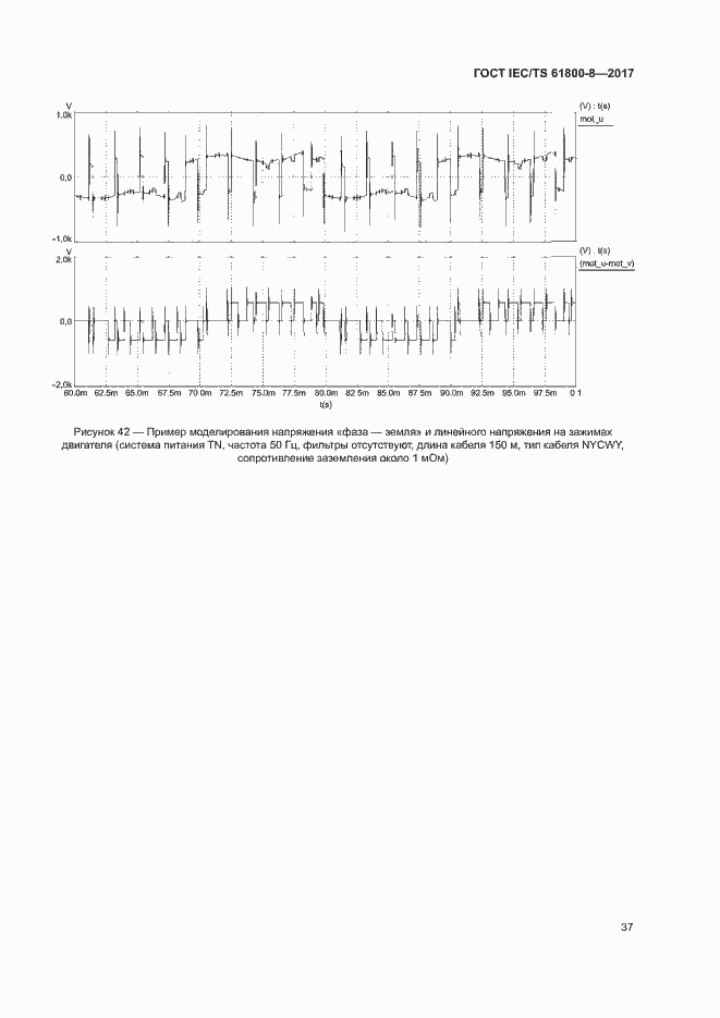 Страница 42 ГОСТ IEC/TS 61800-8-2017