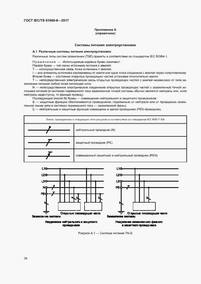 Страница 43 ГОСТ IEC/TS 61800-8-2017