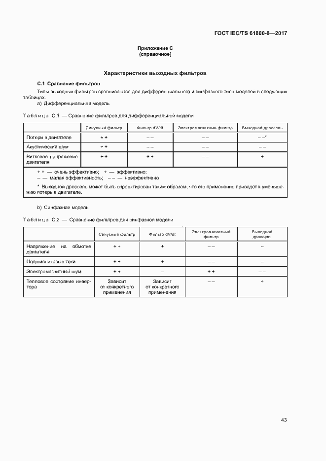 Страница 48 ГОСТ IEC/TS 61800-8-2017