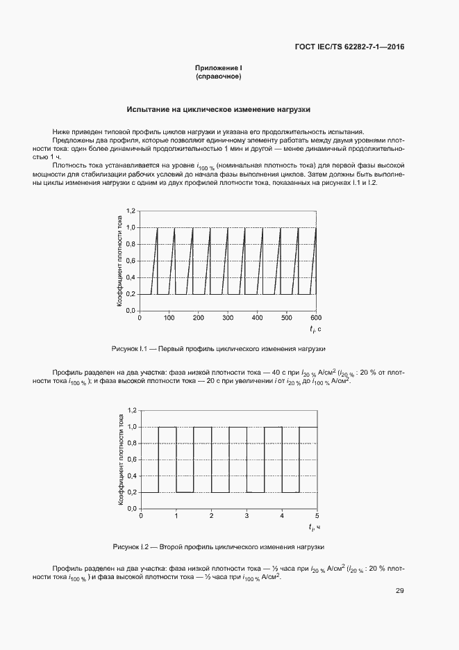 Страница 35 ГОСТ IEC/TS 62282-7-1-2016