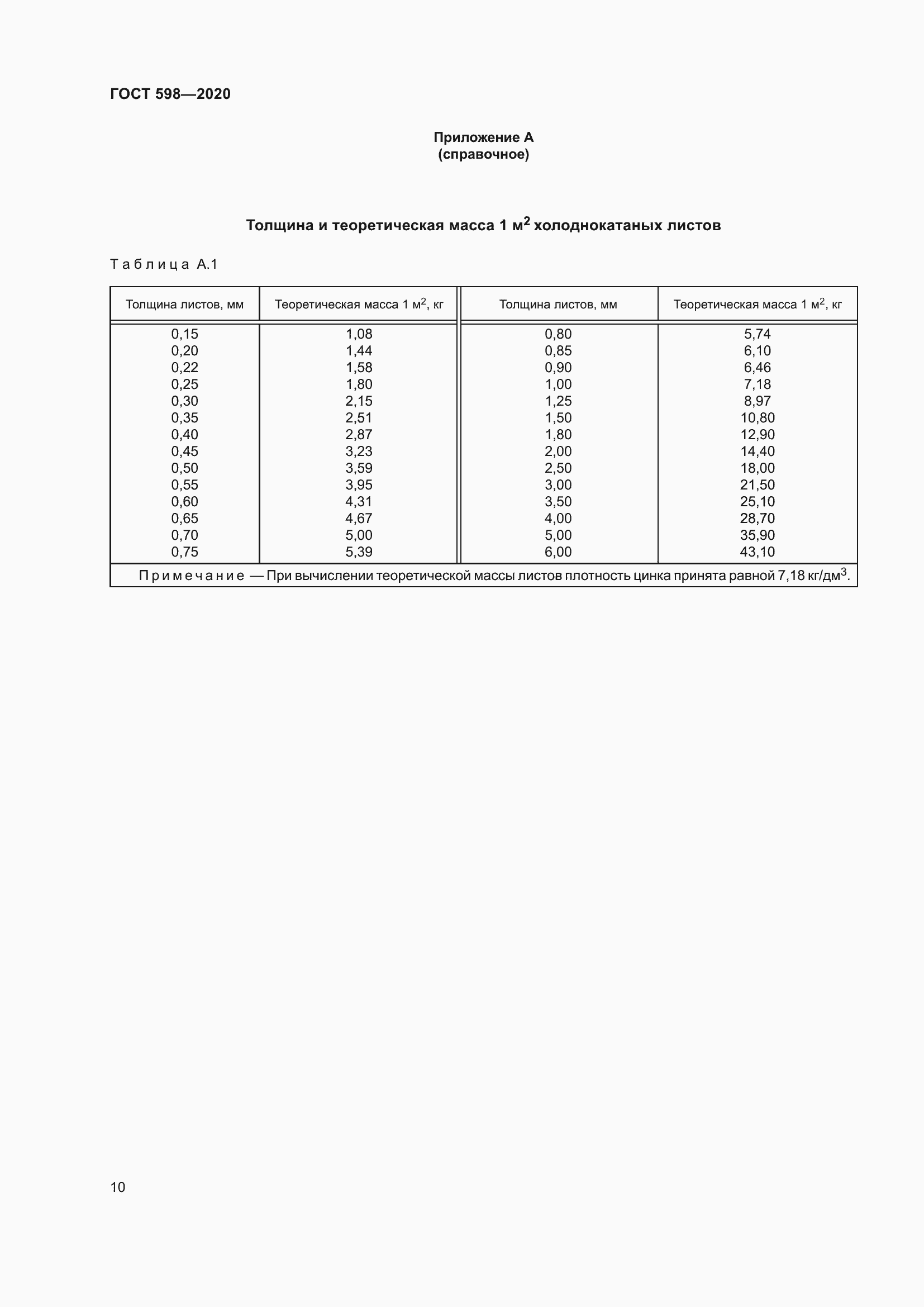Страница 16 ГОСТ 598-2020