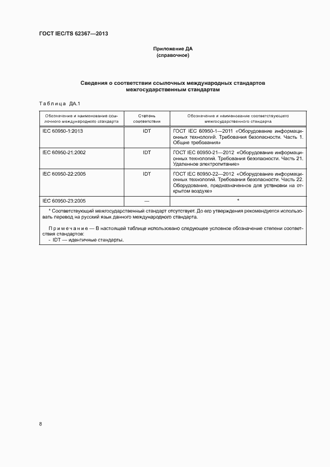Страница 15 ГОСТ IEC/TS 62367-2013