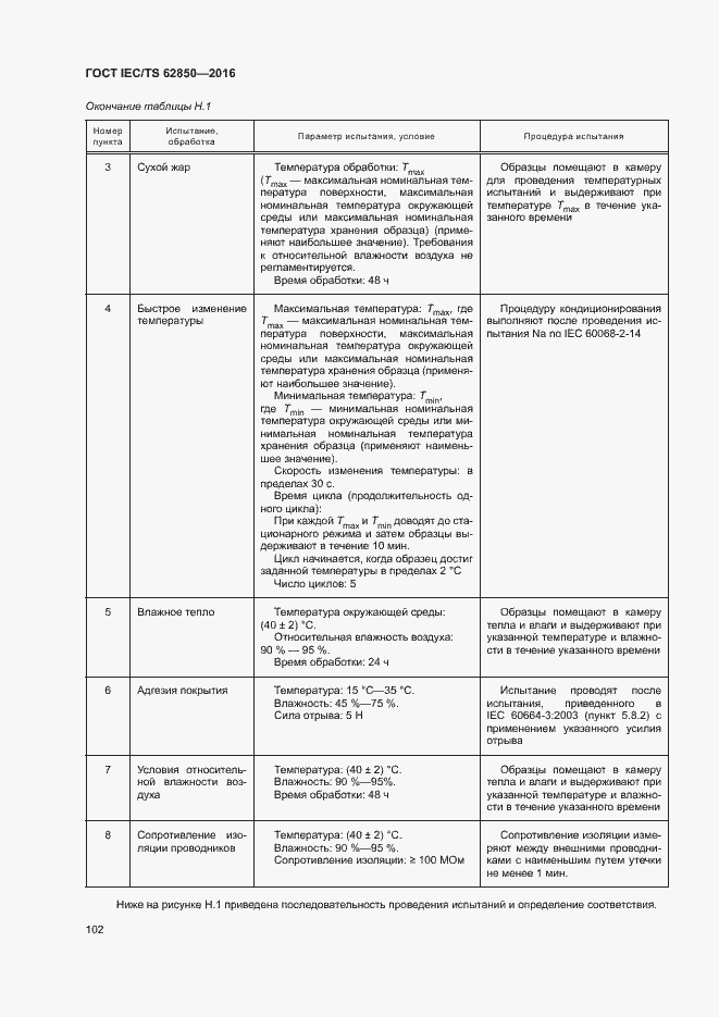 Страница 110 ГОСТ IEC/TS 62850-2016