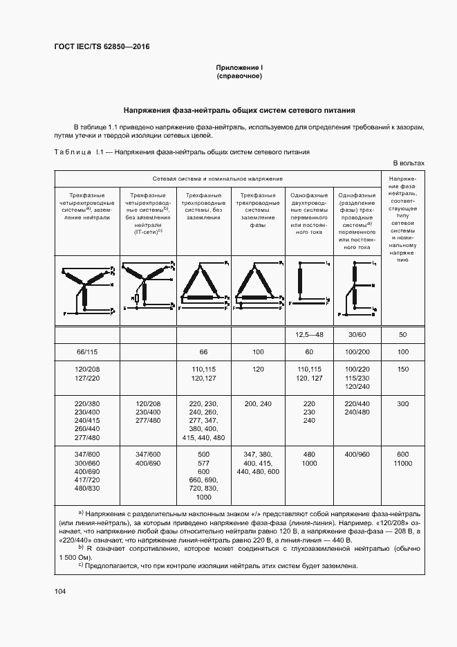 Страница 112 ГОСТ IEC/TS 62850-2016