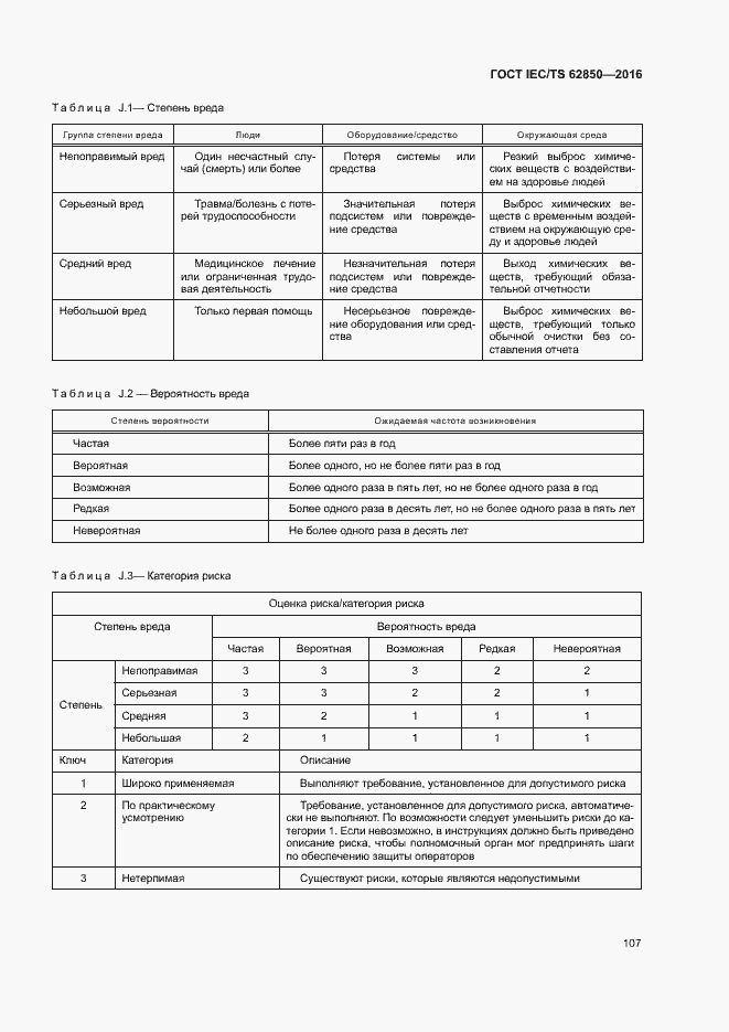 Страница 115 ГОСТ IEC/TS 62850-2016