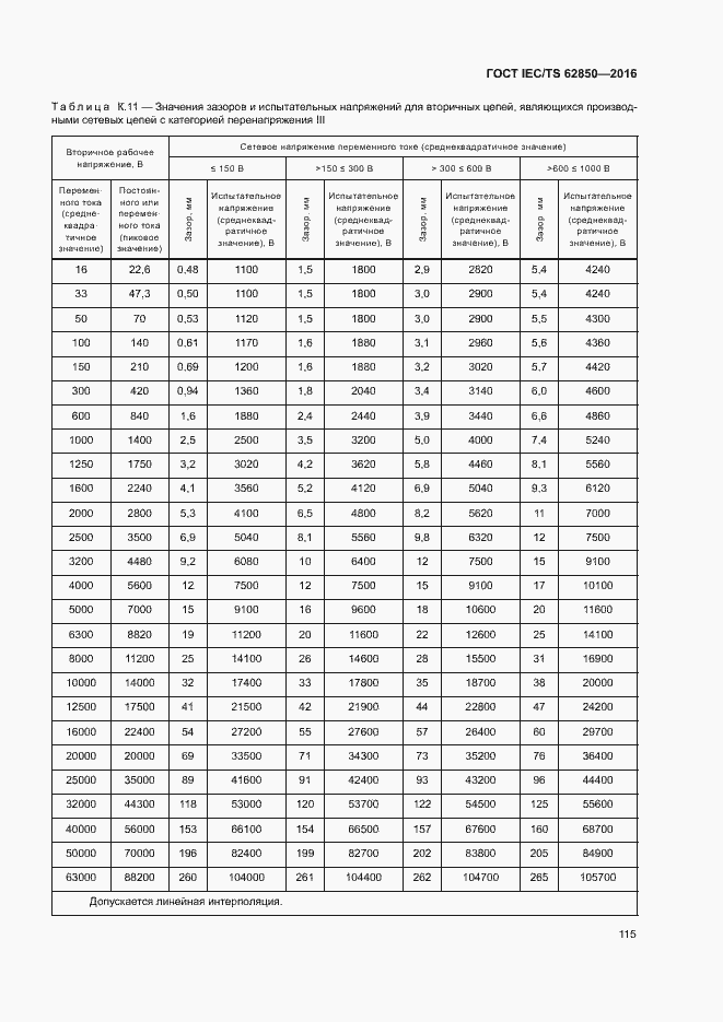 Страница 123 ГОСТ IEC/TS 62850-2016