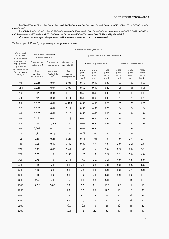 Страница 125 ГОСТ IEC/TS 62850-2016
