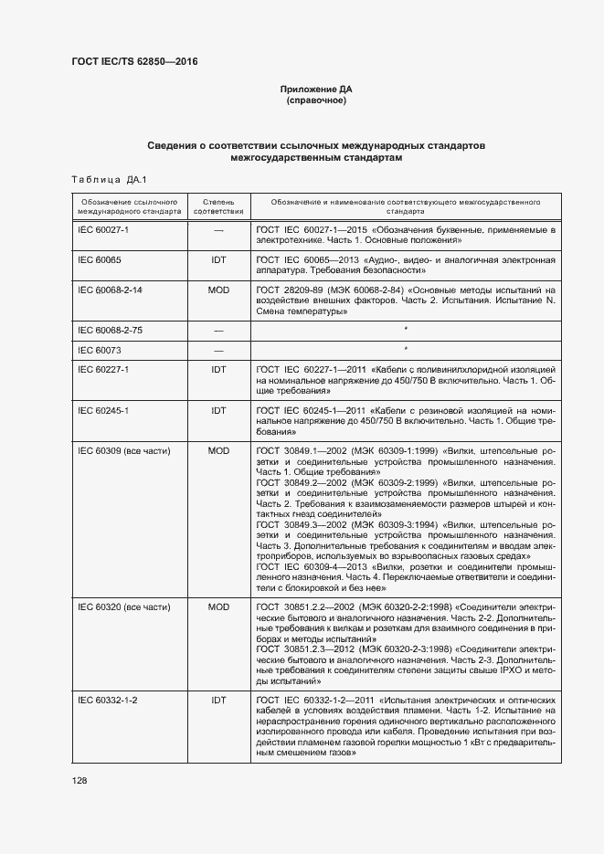 Страница 136 ГОСТ IEC/TS 62850-2016