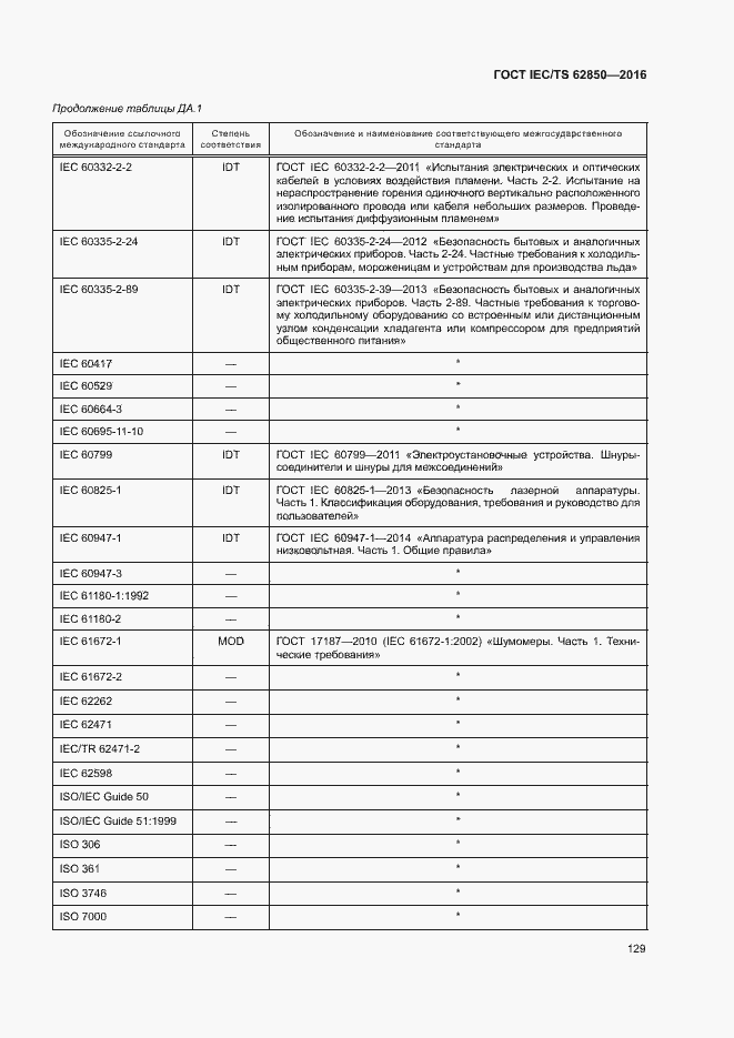 Страница 137 ГОСТ IEC/TS 62850-2016