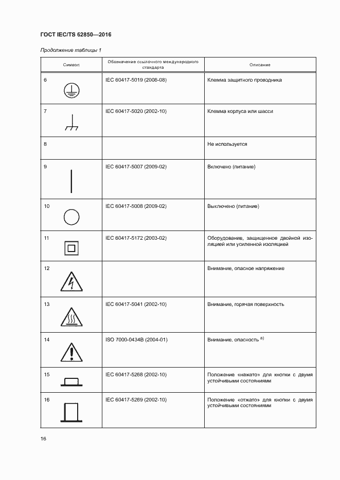 Страница 24 ГОСТ IEC/TS 62850-2016