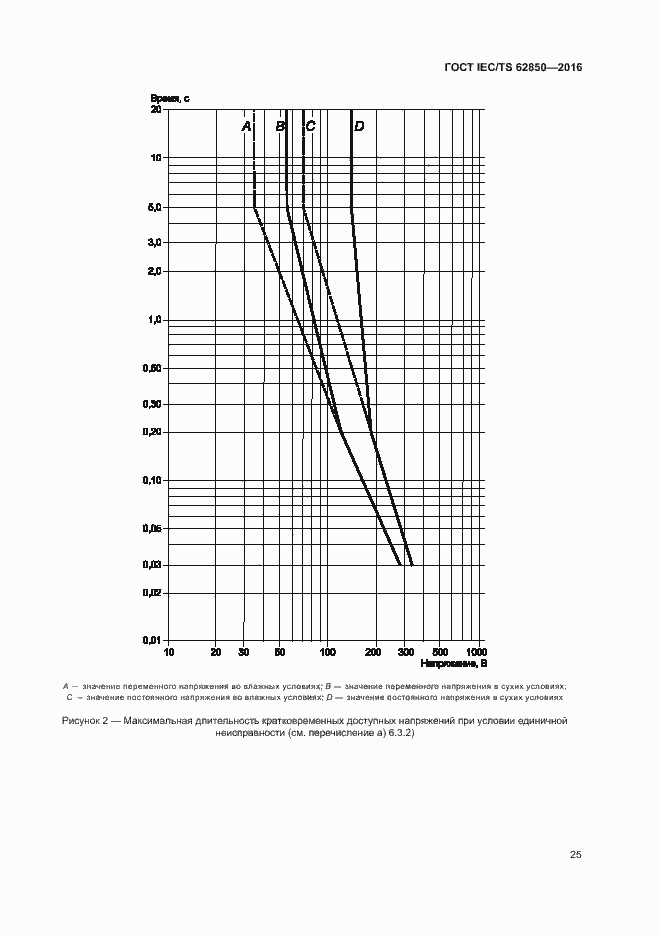Страница 33 ГОСТ IEC/TS 62850-2016