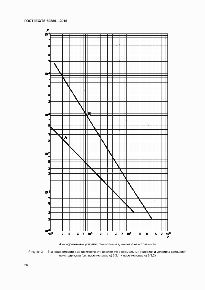 Страница 34 ГОСТ IEC/TS 62850-2016