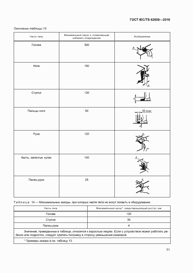 Страница 59 ГОСТ IEC/TS 62850-2016