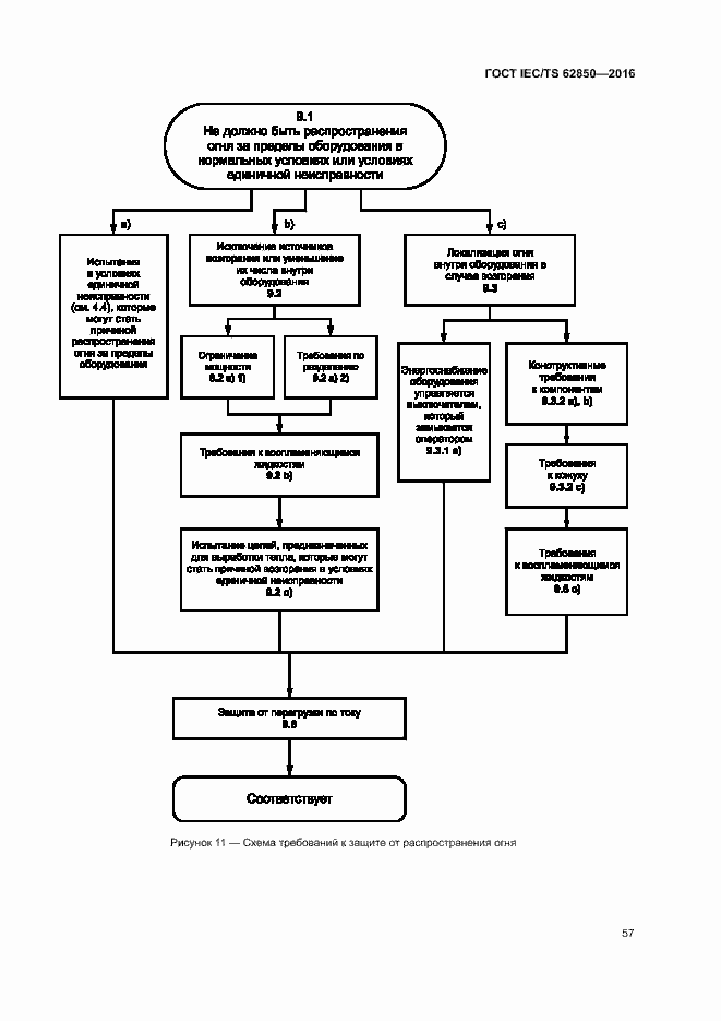 Страница 65 ГОСТ IEC/TS 62850-2016