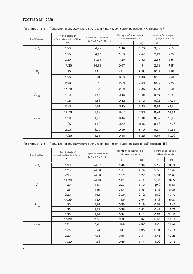 Страница 22 ГОСТ ISO 37-2020