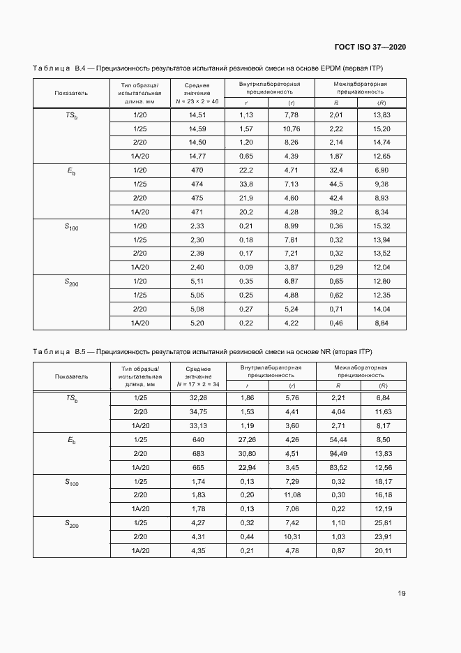 Страница 23 ГОСТ ISO 37-2020